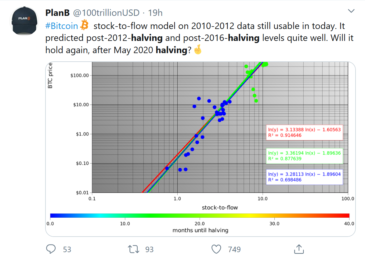 crypto twitter halving