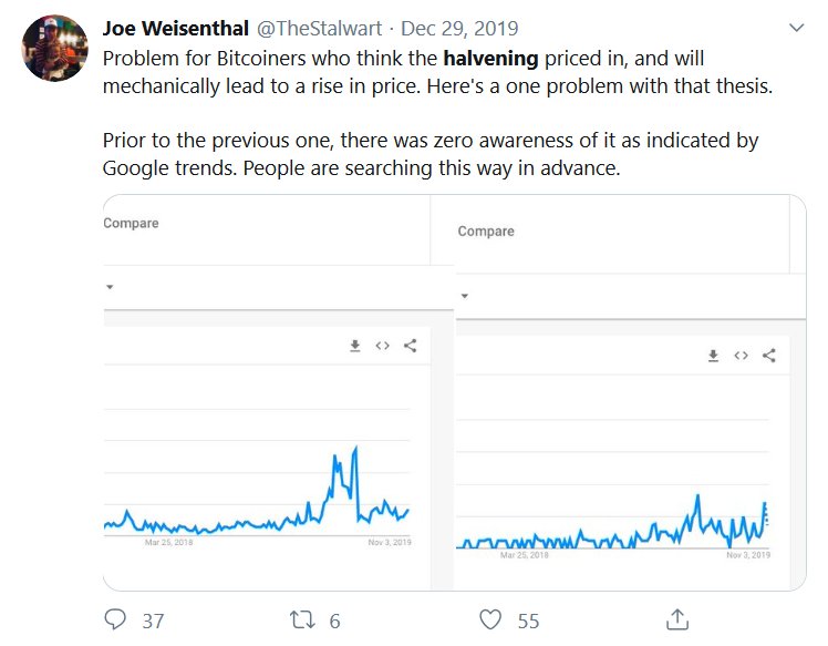 crypto twitter halving